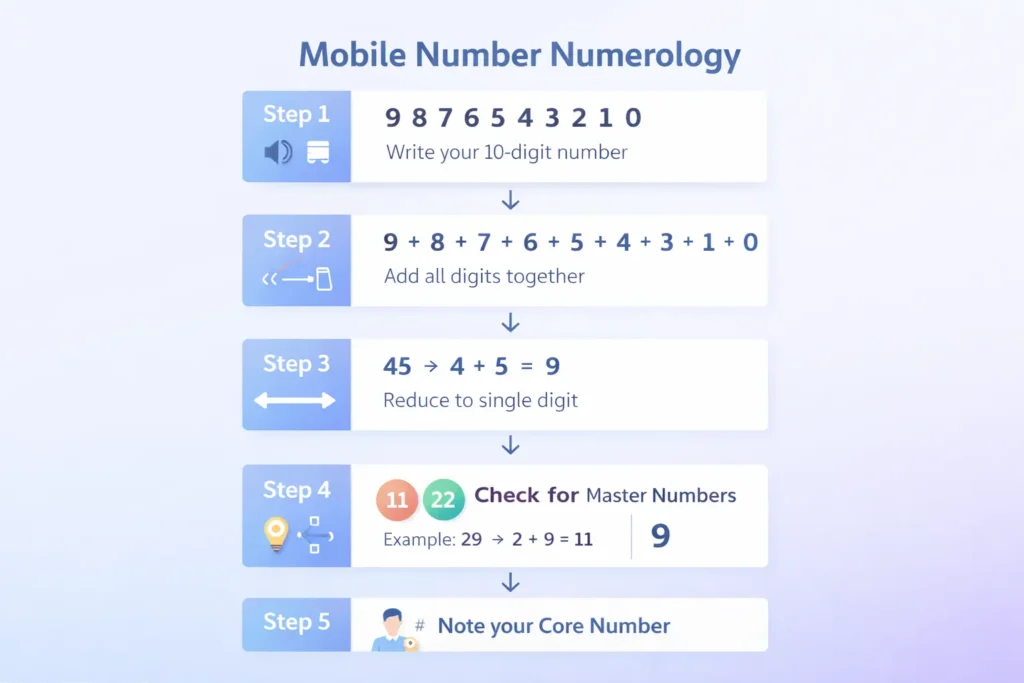 Mobile number ka total kaise nikale