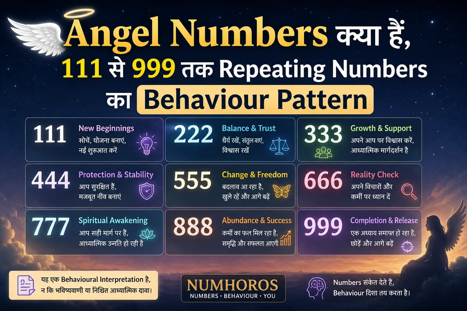 Angel Numbers
