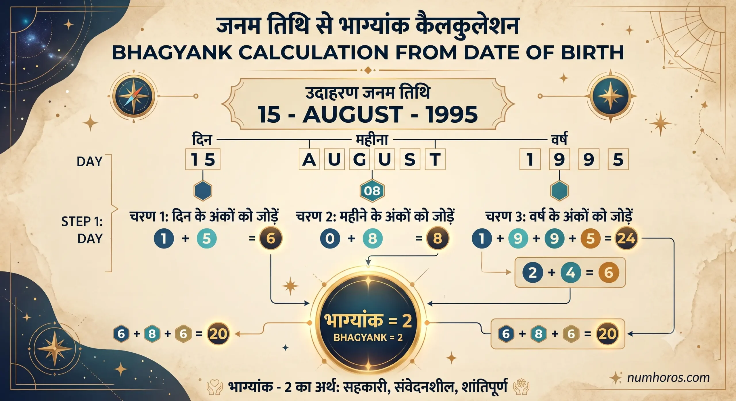 भाग्यांक